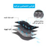 گرمکن و سردکن صندلی خودرو